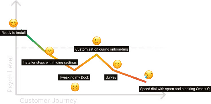 Opera’s Onboarding Customer Journey